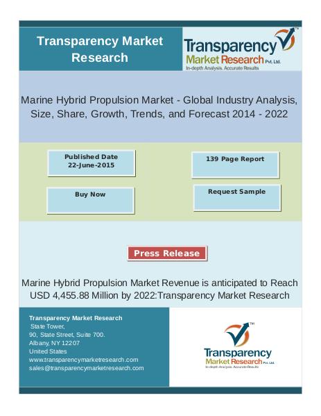 Marine Hybrid Propulsion Market Size 2014 - 2022 sep 2016