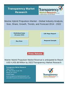 Marine Hybrid Propulsion Market Size 2014 - 2022