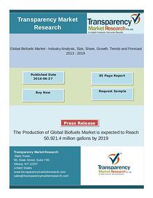 Global Biofuels Market: Bioethanol Market to Remain Most Significant