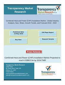 Combined Heat and Power Installation Market Size 2014 - 2024