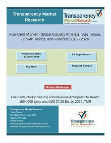 Fuel Cells Market Size 2016 - 2024