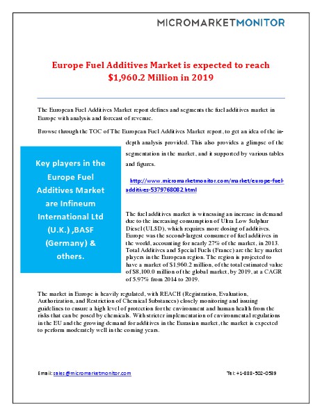 Europe Fuel Additives Market is Expected to Reach $1,960.2 Million in January 9, 2015