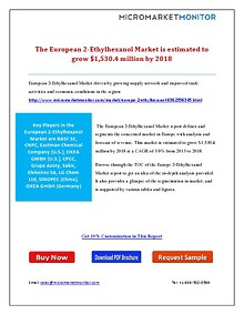 The European 2-Ethylhexanol Market is estimated to grow $1,530.4 mill