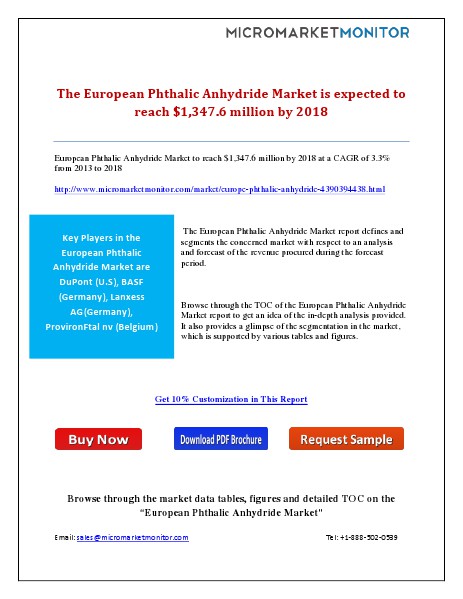The European Phthalic Anhydride Market is expected to reach $1,347.6 January 30, 2015