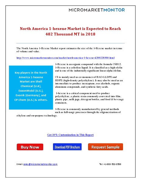 North America 1-hexene Market is Expected to Reach 482 Thousand MT in February 6, 2015