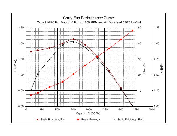 8in Performance Results: 1000-5000 RPM Vacuum 8in Performance Results 1000-5000 RPM Vacuum wo sc