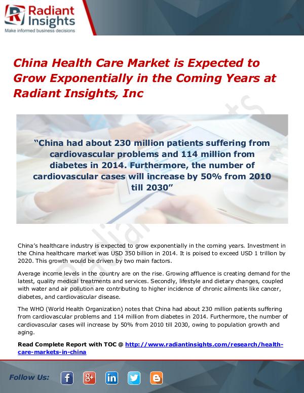 China Health Care Market is Expected to Grow Exponentially China Health Care Market
