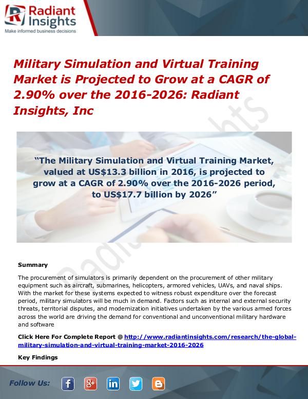 Military Simulation and Virtual Training Market Military Simulation and Virtual Training Market