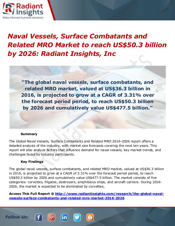 Naval Vessels, Surface Combatants and Related MRO Market to reach Naval Vessels, Surface Combatants and Related MRO