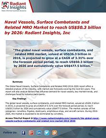 Naval Vessels, Surface Combatants and Related MRO Market to reach