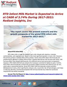 RTD Infant Milk Market is Expected to Arrive at CAGR of 3.74%