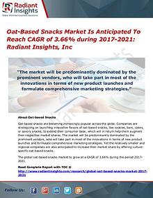Oat-Based Snacks Market is Anticipated to Reach CAGR of 3.66%