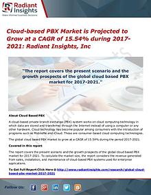Cloud-based PBX Market is Projected to Grow at a CAGR of 15.54%
