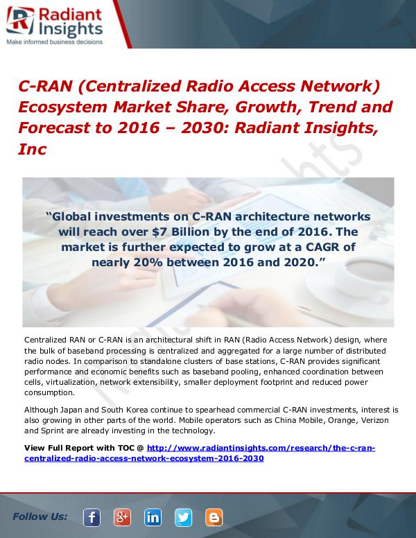 C-RAN (Centralized Radio Access Network) Ecosystem Market Share C-RAN (Centralized Radio Access Network) Ecosystem
