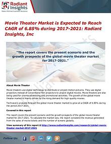 Movie Theater Market is Expected to Reach CAGR of 6.85% During 2021