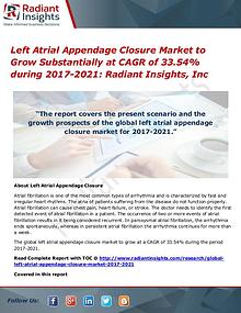 Left Atrial Appendage Closure Market to Grow Substantially at CAGR