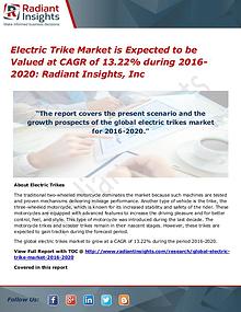 Electric Trike Market is Expected to Be Valued at CAGR of 13.22%