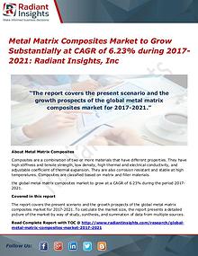 Metal Matrix Composites Market to Grow Substantially at CAGR of 6.23%