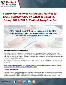 Cancer Monoclonal Antibodies Market to Grow Substantially at CAGR