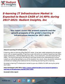 E-learning IT Infrastructure Market is Expected to Reach CAGR of 14.4