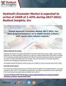 Hydraulic Excavator Market is Expected to Arrive at CAGR of 1.43%