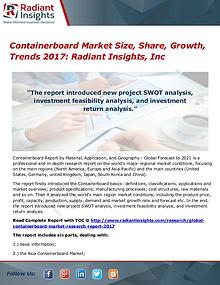 Containerboard Market Size, Share, Growth, Trends 2017