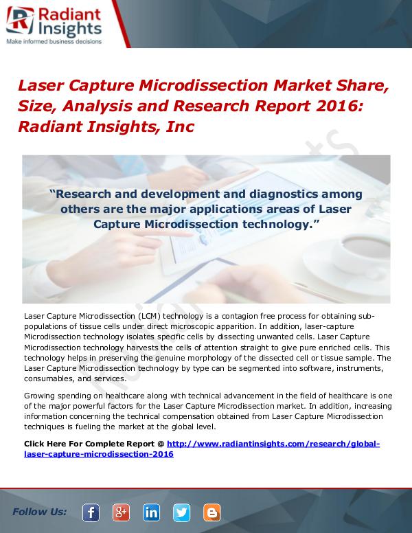 Laser Capture Microdissection Market Share, Size, Analysis 2017 Laser Capture Microdissection Market Share 2016
