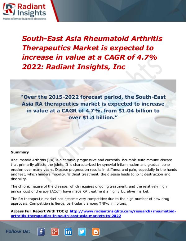 South-East Asia Rheumatoid Arthritis Therapeutics Market 2022 South-East Asia Rheumatoid Arthritis Therapeutics