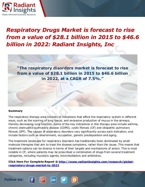 Respiratory Drugs Market is forecast to rise from a value of $28.1 Respiratory Drugs Market 2022