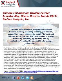 Chinese Molybdenum Carbide Powder Industry Size, Share, Growth 2017