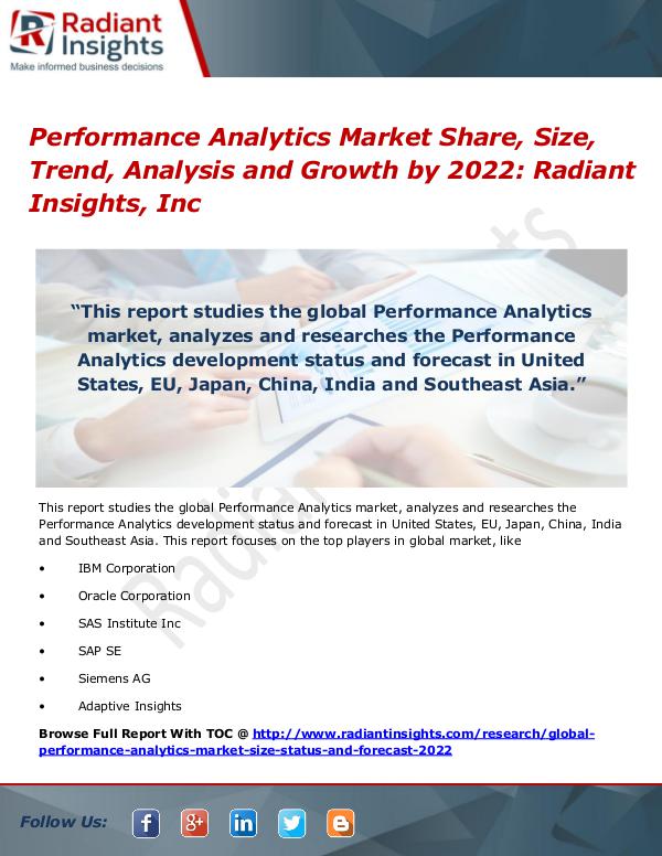 Performance Analytics Market Share, Size, Trend, Analysis 2022 Performance Analytics Market Share, Size 2022