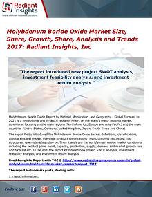 Molybdenum Boride Oxide Market Size, Share, Growth, Share 2017