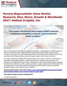 Porcine Bioprosthetic Valve Market Research, Size, Share, Growth 2017