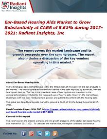 Ear-Based Hearing Aids Market to Grow Substantially at CAGR of 5.61%