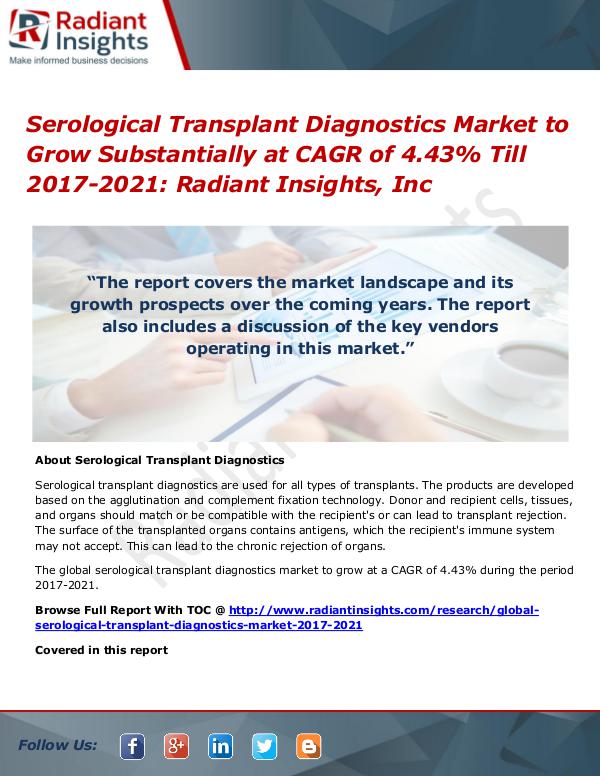 Serological Transplant Diagnostics Market 2021 Serological Transplant Diagnostics Market 2021