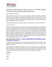 Automotive NVH Materials Market 2019