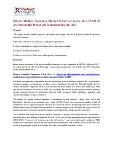 Private Medical Insurance Market is Forecast to Rise at a CAGR of 2%
