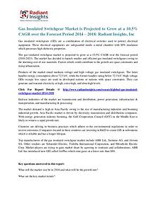 Gas Insulated Switchgear Market is Projected to Grow at a 10.5%