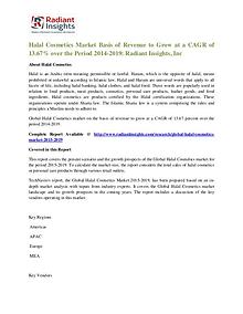 Halal Cosmetics Market Basis of Revenue to Grow at a CAGR of 13.67%