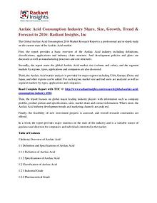 Azelaic Acid Consumption Industry Share, Size, Growth, Trend 2016