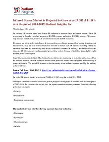 Infrared Sensor Market is Projected to Grow at a CAGR of 11.14%