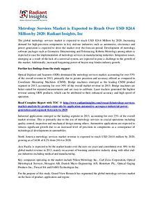Metrology Services Market is Expected to Reach Over USD 824.6 Million