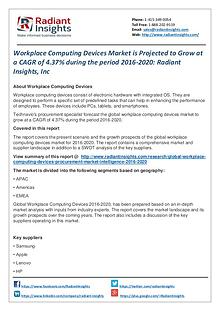 Workplace Computing Devices Market is Projected to Grow at a CAGR 2.3