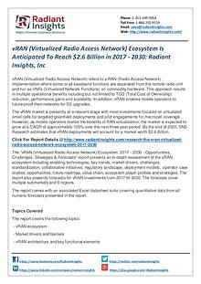 vRAN (Virtualized Radio Access Network) Ecosystem Market