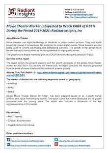 Movie Theater Market is Expected to Reach CAGR of 6.85%
