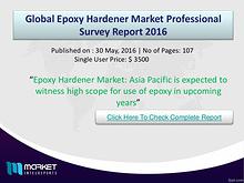 Global Epoxy Hardener Market Market Share & Size 2016