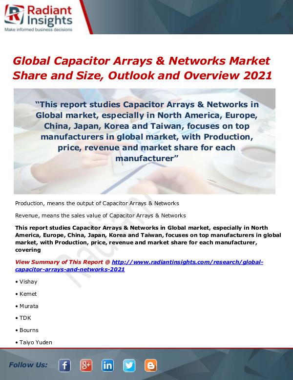 Electronics Research Reports by Radiant Insights Global Capacitor Arrays & Networks Market