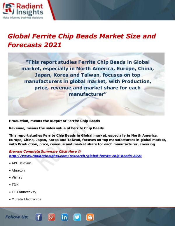 Electronics Research Reports by Radiant Insights Global Ferrite Chip Beads Market