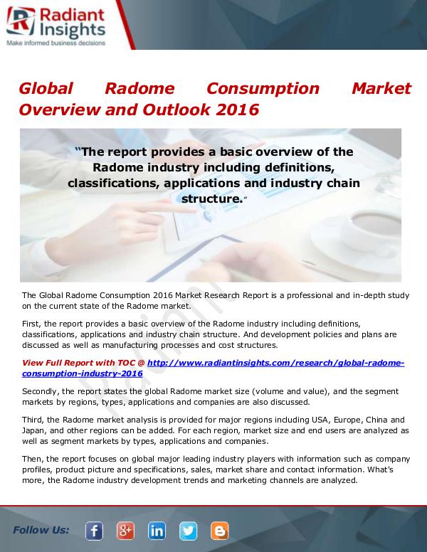 Global Radome Consumption Market