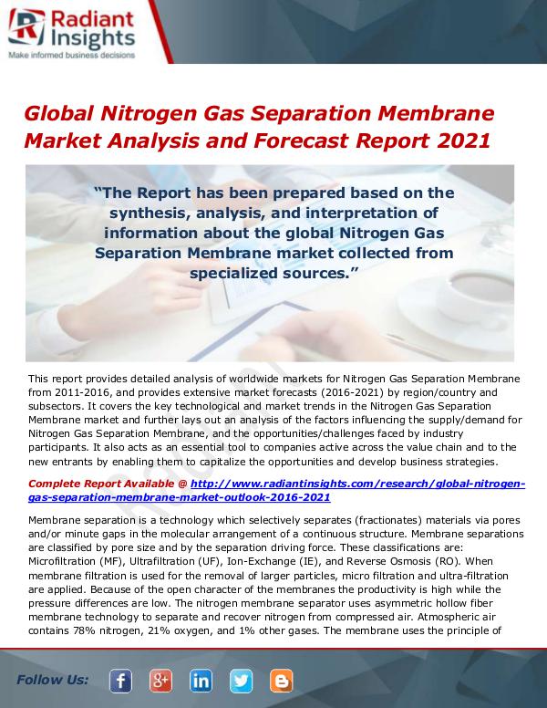 Electronics Research Reports by Radiant Insights Global Nitrogen Gas Separation Membrane Market